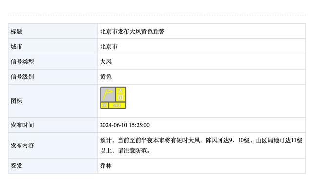 小萨单赛季至少1500分1000篮板500助攻 历史第三人