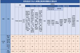 媒体人：总觉得国足只要打进18强，进世界杯希望很大