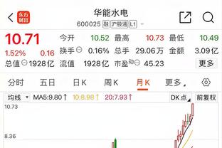 拉塞尔湖人生涯首次单场至少25分10助 连4场20+自22年12月来最长